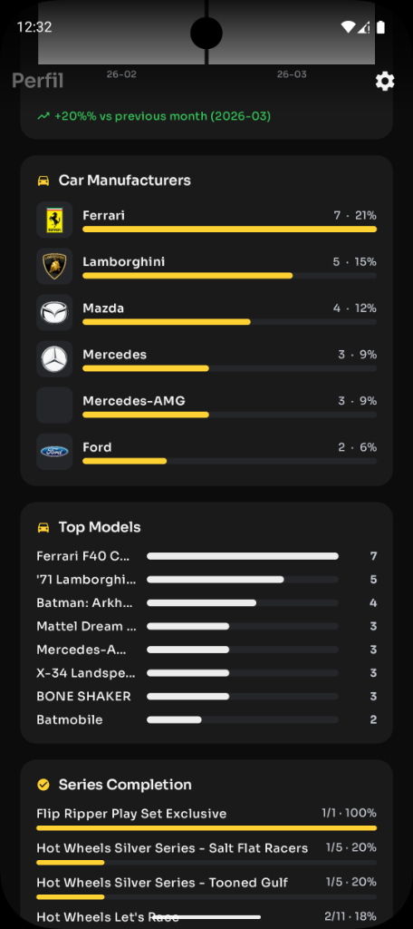 Garage Stats Screen